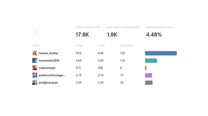 Fonte: CrowdTangle