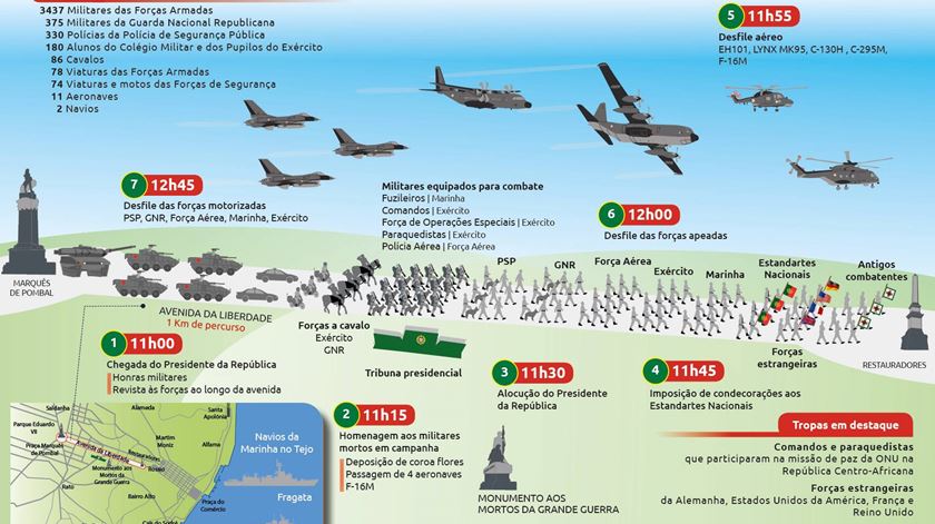 Infografia: EMGFA