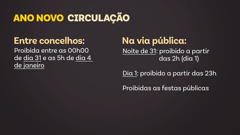 Restrições à circulação para o Ano Novo. Covid-19. Novo coronavírus. Imagem: RR