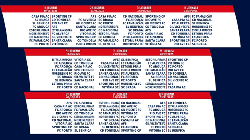 As primeiras 10 jornadas do campeonato. Foto: Liga Portugal