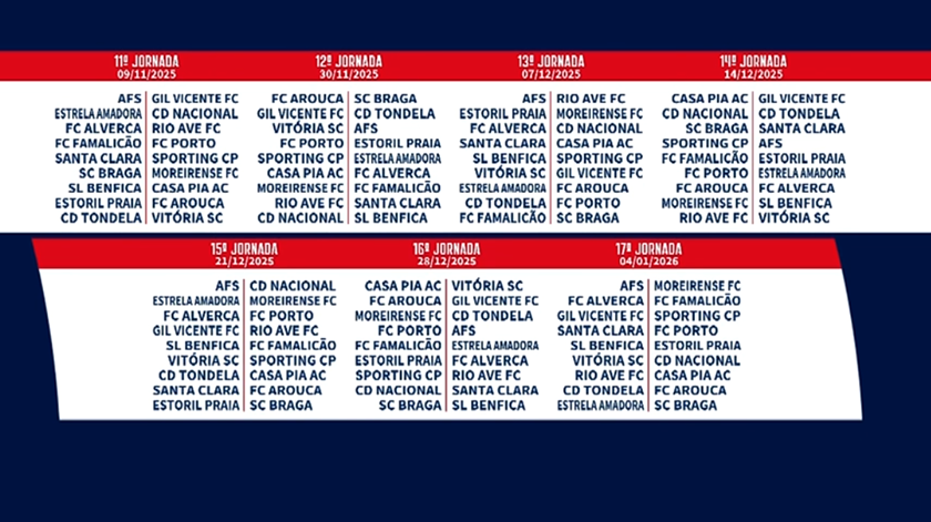 As últimas 7 jornadas do campeonato. Foto: Liga Portugal