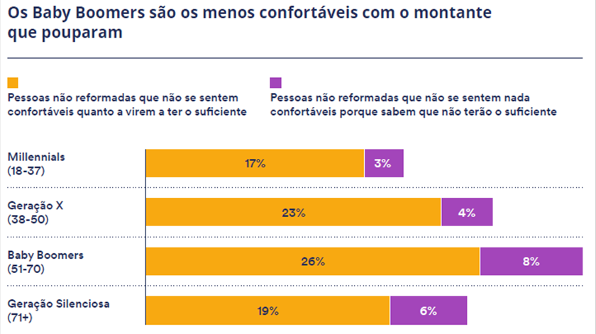 Foto: Schroders Global Investor Study