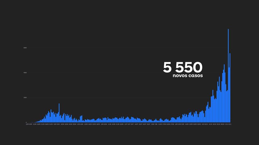 Capa Site - Casos Portugal Covid19 06-11