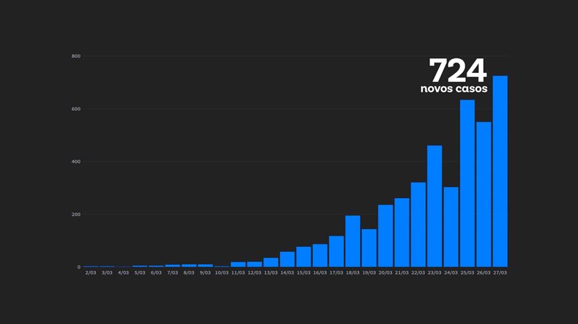 quadro covid-19 27/03/2020