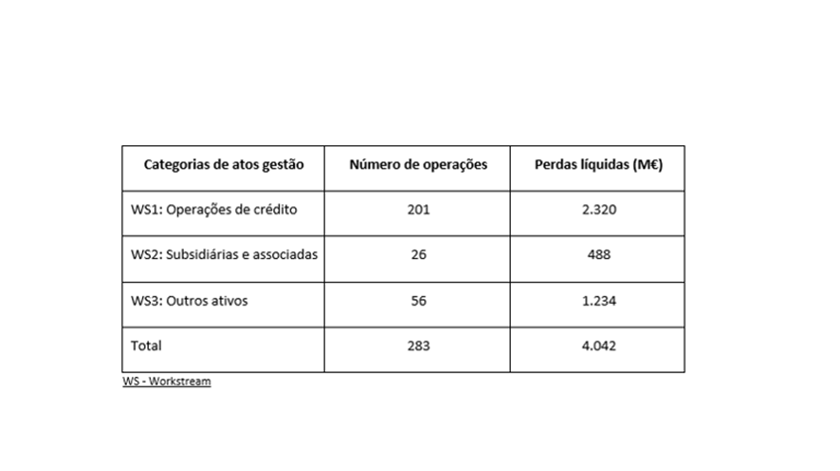 Foto: Screenshot comunicado do Governo sobre auditoria ao Novo Banco