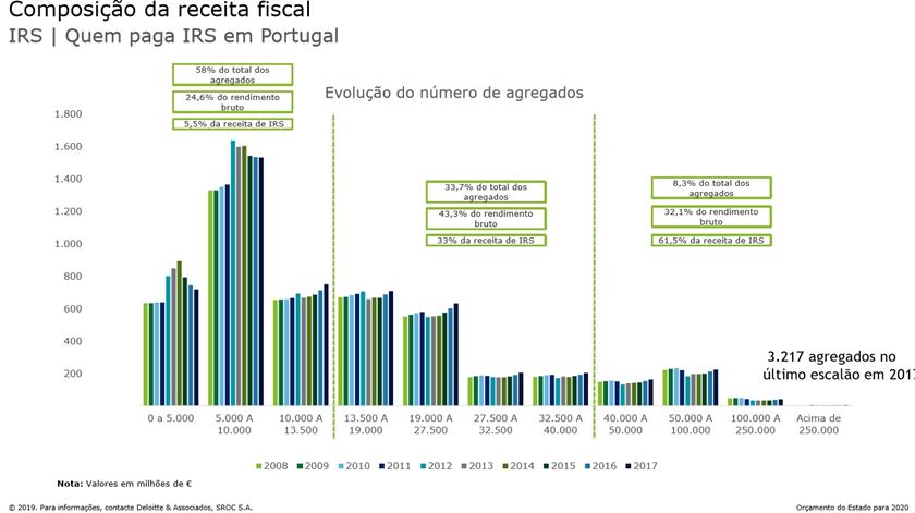 Clique na imagem para aumentar