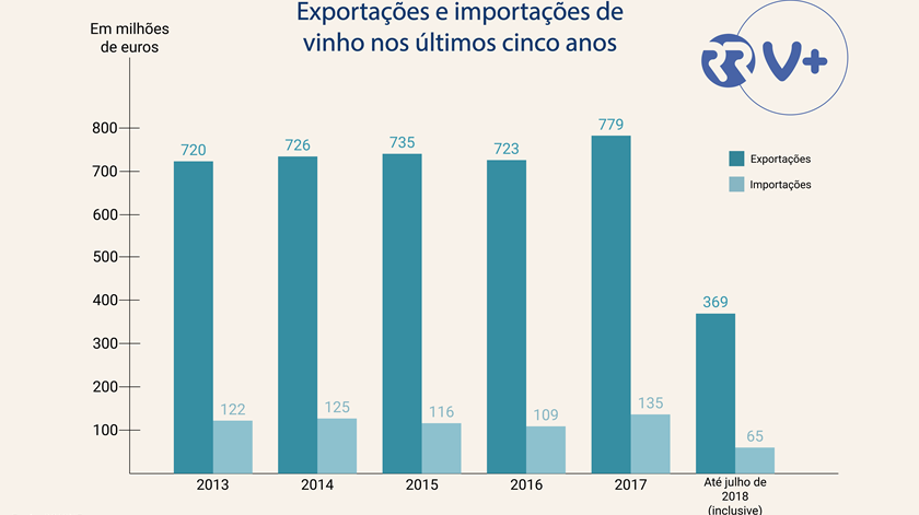 Fonte: INE/IVV