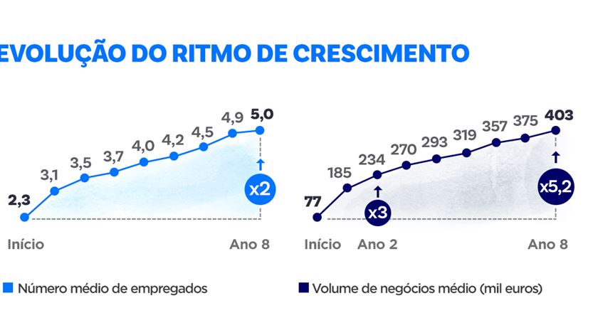 Infografia: Rodrigo Machado