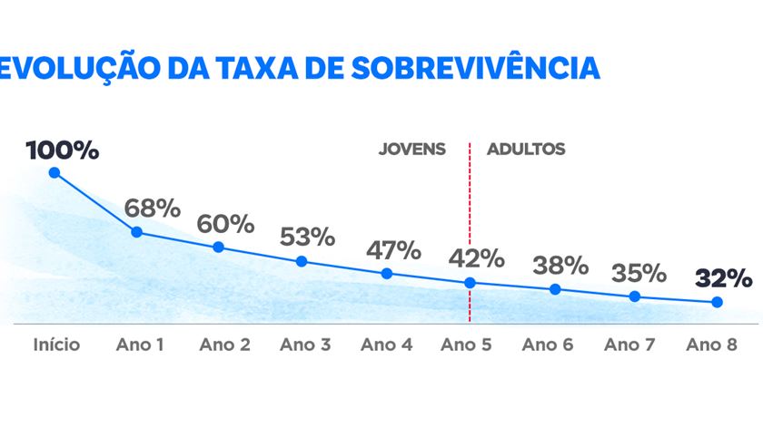 Infografia: Rodrigo Machado