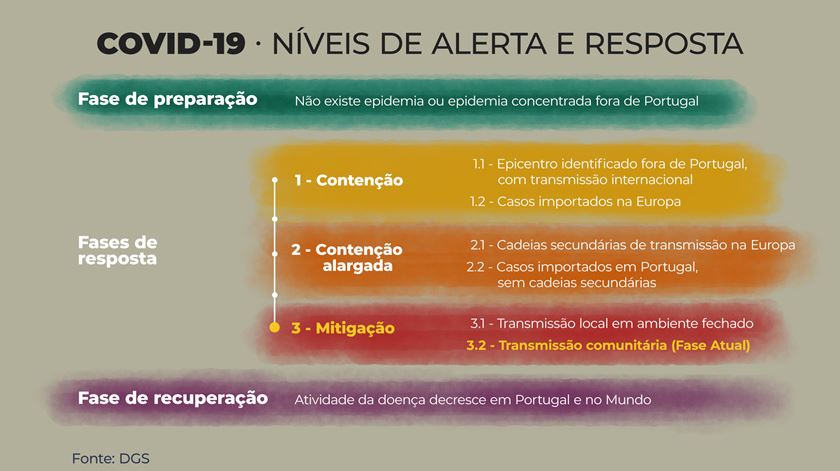 Infografia: Rodrigo Machado/RR