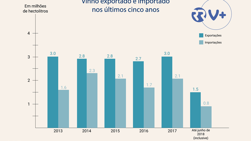 Fonte: INE/IVV