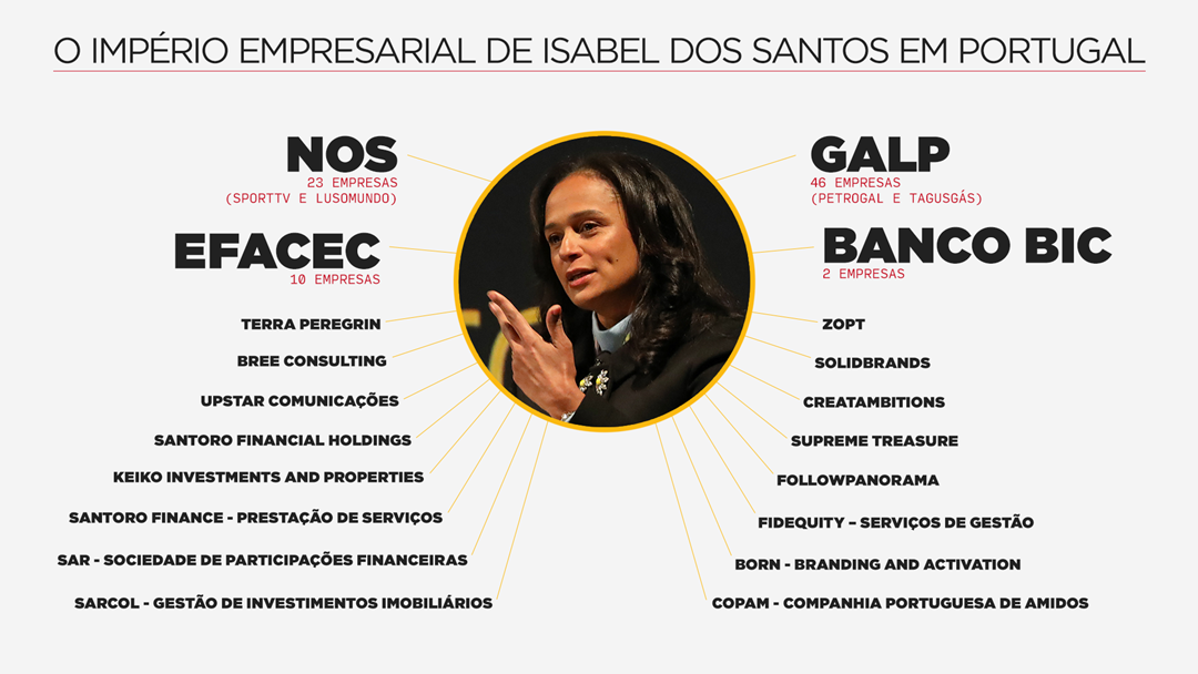 Infografia: Rodrigo Machado/RR