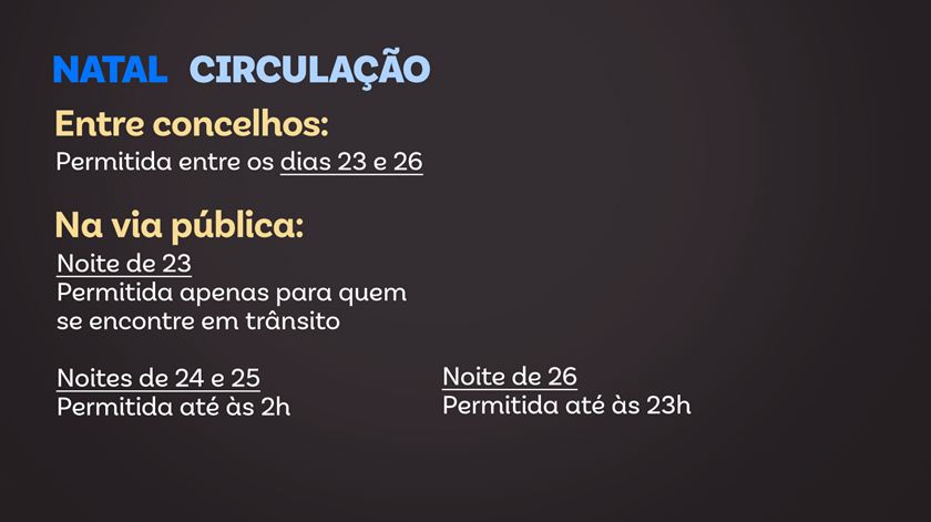 Restrições à circulação para o Natal. Covid-19. Novo coronavírus. Imagem: RR