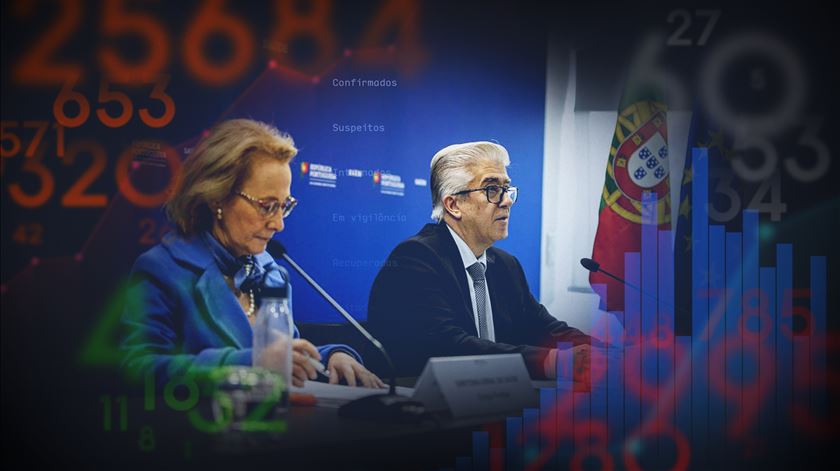Balanço DGS. Há 1.184 mortos (mais nove) e 28.319 infetados (mais 187)