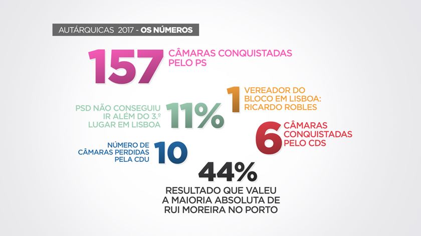 Imagem: Rodrigo Machado. Pesquisa: Rui Barros