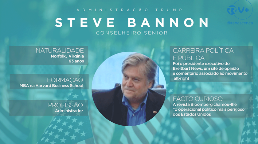 perfil Steve Bannon - quem é quem -