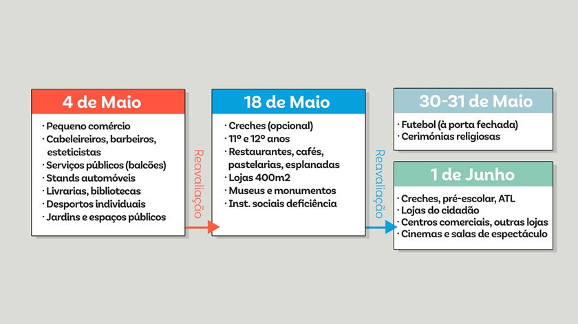  Infografia: Rodrigo Machado/RR