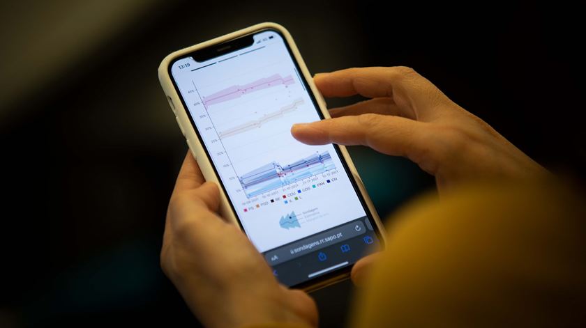 Sondagem das Sondagens estima que PS vence sem maioria absoluta