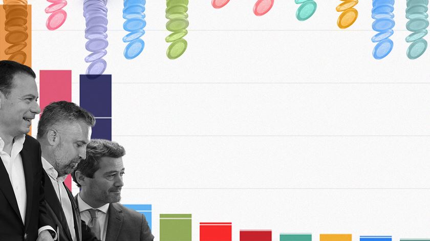 PS perdeu mais de um milhão de subsídios para atingir 4,6 milhões por ano