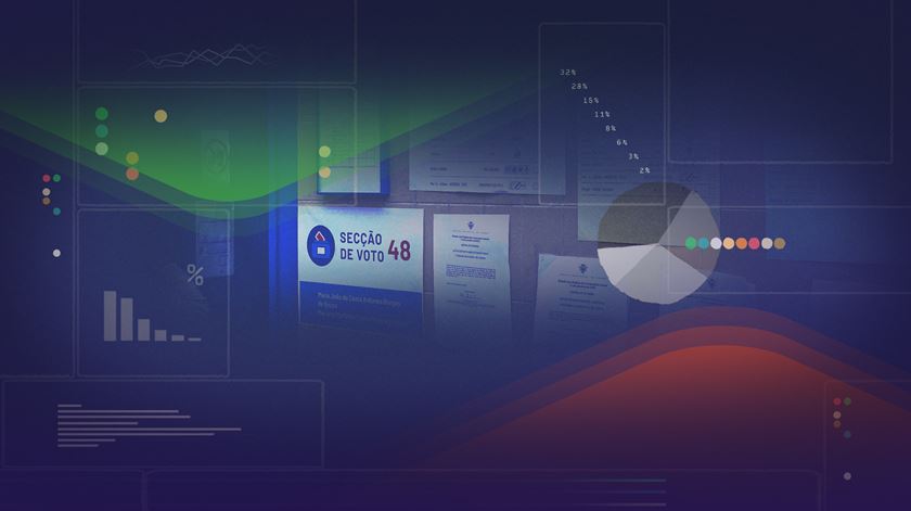 Sondagens nas presidenciais. Tracking poll “não diz quem está à frente, mostra quem se mantém forte”