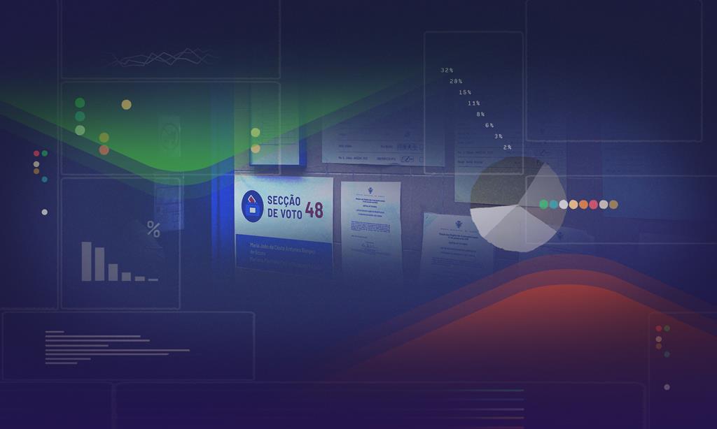 As sondagens dizem mesmo quem vai ganhar as Presidenciais?