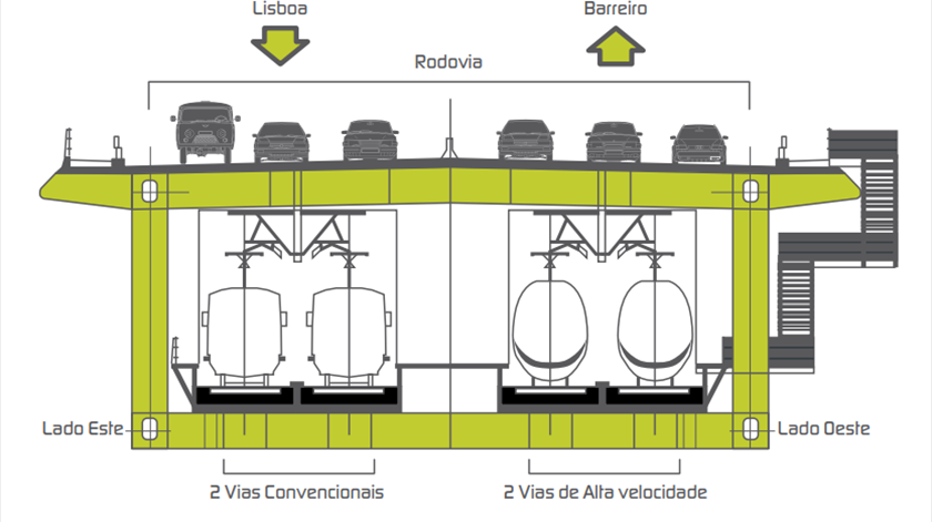 Perfil transversal da terceira travessia, com as diferentes vias. Imagem: RAVE