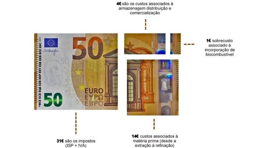 Fonte: Apetro